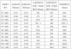 Figure BDA0001226033070000101