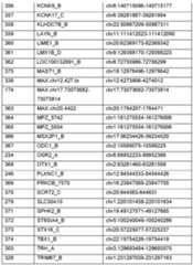 Figure imgf000175_0001