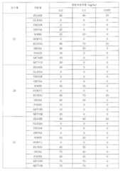 Figure 112007048403550-pat00023