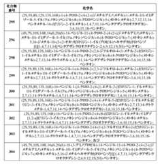 Figure 2022507958000046