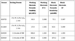 Figure imgf000041_0001