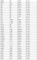 Figure imgf000152_0001