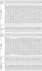 Figure 0007101748000036