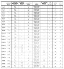 Figure JPOXMLDOC01-appb-T000067