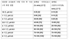 Figure 112018132399774-pat00008