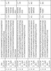 Figure imgf000140_0002