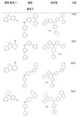 Figure 112015122923098-pat00071