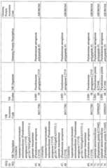 Figure imgf000103_0001