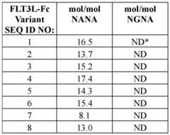 Figure imgf000328_0001