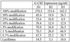 Figure imgf000980_0001