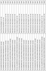 Figure imgf000222_0001