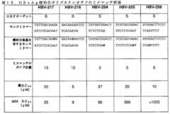 Figure 2023509872000086