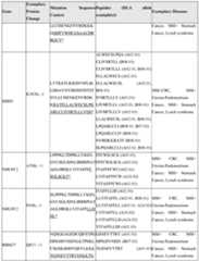 Figure imgf000164_0001