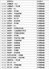 Figure BDA0002515130670000921