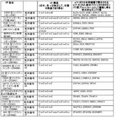 Figure 0007401432000010