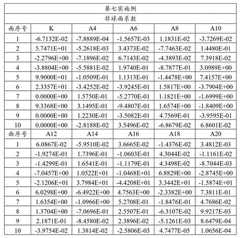 Figure 724748DEST_PATH_IMAGE015