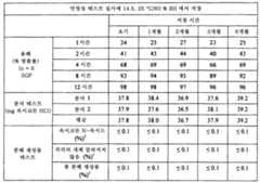 Figure 112011082183604-pat00071