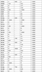 Figure RE-GDA0003303574510002851