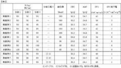 Figure JPOXMLDOC01-appb-T000002
