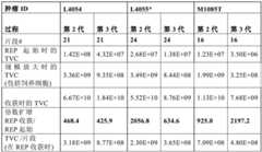 Figure BDA0003146893130002751