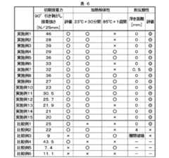 Figure 2012117040