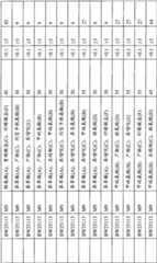 Figure BPA00001563191502171