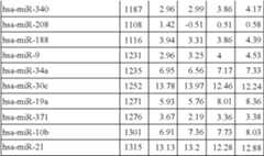 Figure US08216784-20120710-C00033