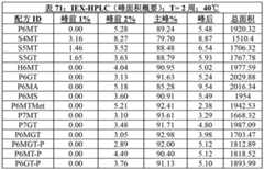 Figure BDA00003656307201341