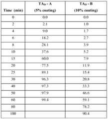 Figure imgf000069_0001