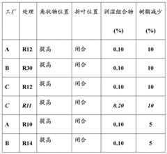 Figure BDA0000391190210000301