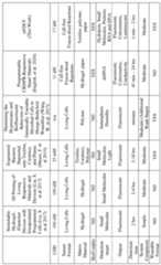 Figure imgf000087_0001