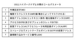 Figure 0007107482000003