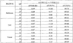 Figure G2009100883973D00191