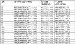 Figure BDA0003866346460000671