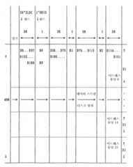 Figure 112004061518717-pct00001