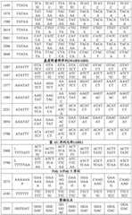 Figure BDA0001814810910000631