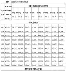 Figure 108128641-A0202-12-0157-884