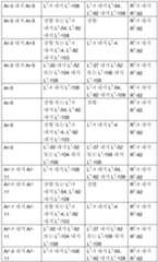 Figure 112021064001536-pct00088