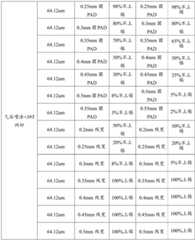 Figure BDA0003463418060000121