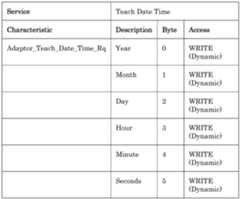 Figure imgf000028_0001