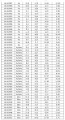 Figure imgf000124_0001