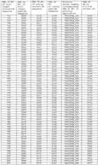 Figure imgf000285_0001