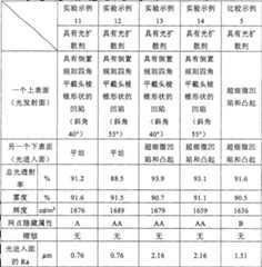 Figure A20058001168300451