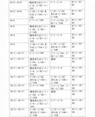 Figure 2022506382000058