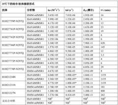 Figure BDA0002889616220002281