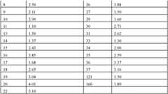 Figure GPA0000293149040000911