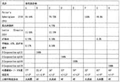 Figure A20088000547400372