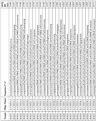 Figure imgf000223_0001