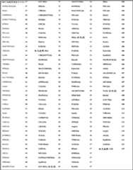 Figure BDA00001872291700591