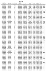 Figure 2022033877000233